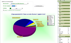 Statistik